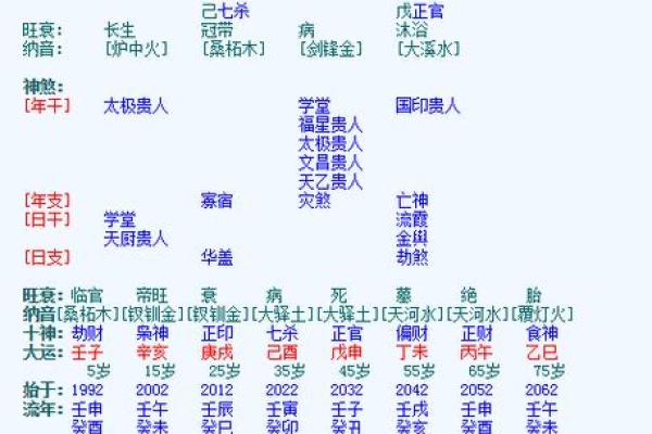 女人八字如何算硬命格