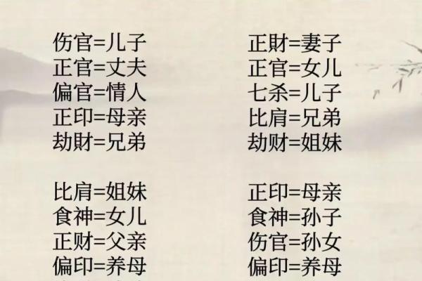 八字离祖成家