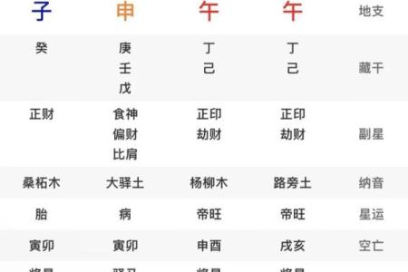 八字食神旺