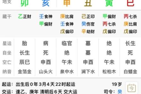 八字父亲