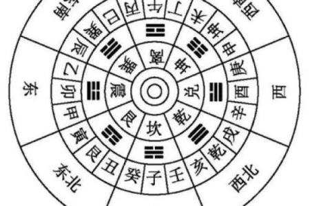 八字看健康状况，子卯相刑易得肝病，丑未戌和寅巳申三刑易出伤灾