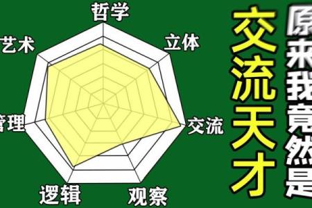 测试自己哪方面天赋高