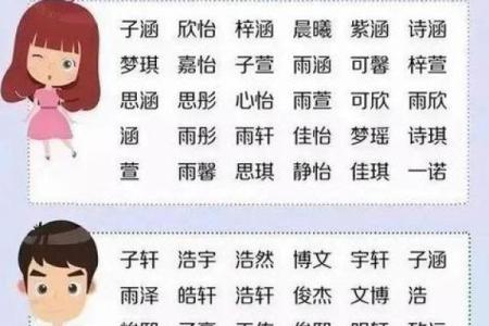 2019年3月21号子时出生的男孩应该起什么样的名字姓名