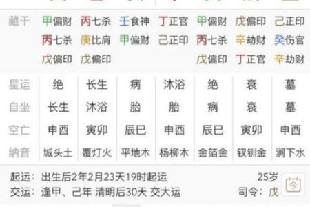 八字测算你能考上公务员吗