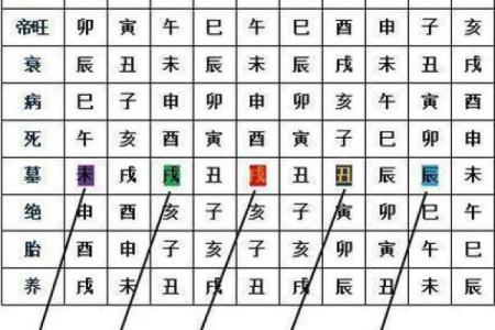 八字算财库