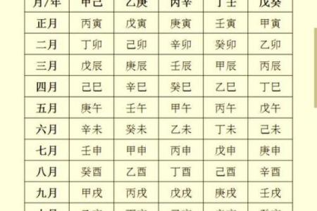 八字测命五行