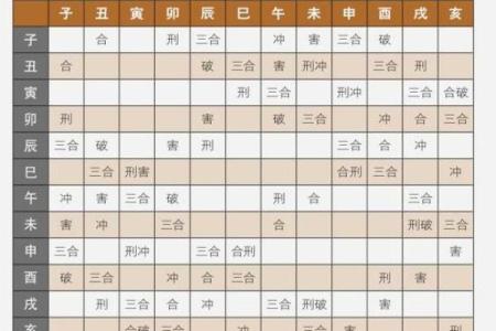 八字比和