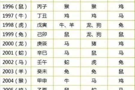 八字运程车测算：详解运势、婚姻、事业、财运等生肖运势