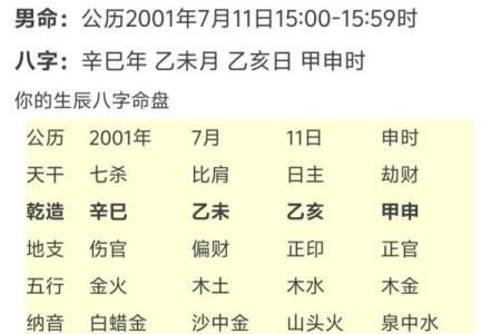 八字命盘解析，揭露个人才能，性格特点及未来趋势