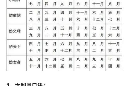 【双方八字测吉日】如何选择适合双方的结婚吉日？
