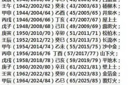 不知生辰八字