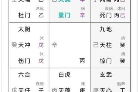 通过八字断配偶远近及家庭情况断法