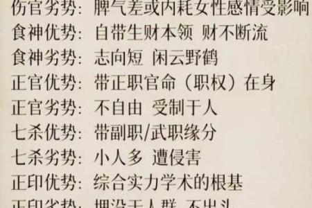 八字七杀格既有袅印又有食神