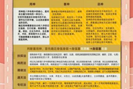 八字中喜忌的判断