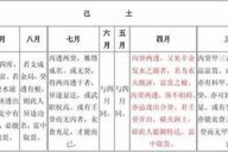 调侯八字