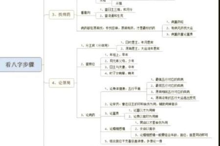 图解八字