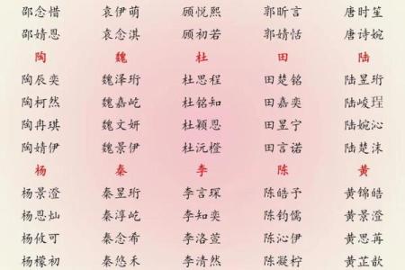 2019年4月3号辰时出生的男孩如何起名姓名