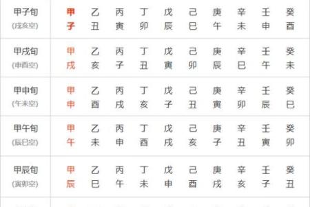 八字日柱断吉凶