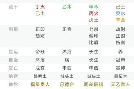 生辰八字查童子命方法