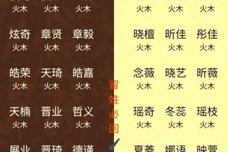 带火八字取名攻略：如何为宝宝择名？