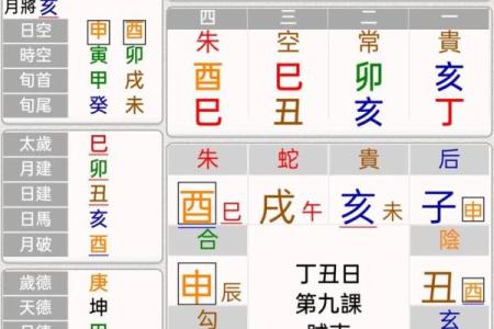 学易之四柱八字9