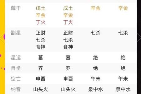 八字看喜忌