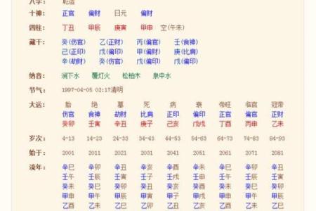 生辰八字真的可以决定婚姻的结果吗？