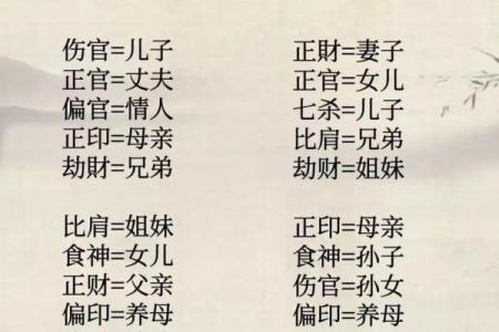 八字离祖成家