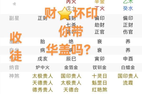 八字偏印