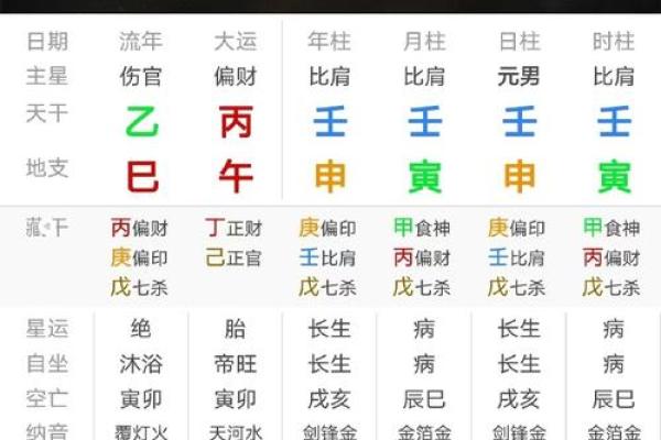 八字偏印