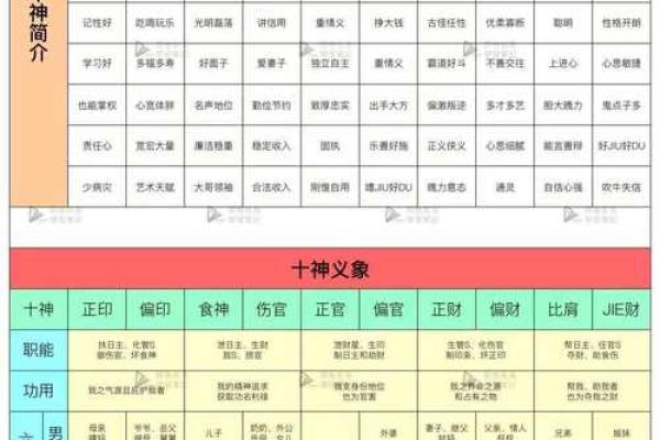 八字四柱的准确位置图