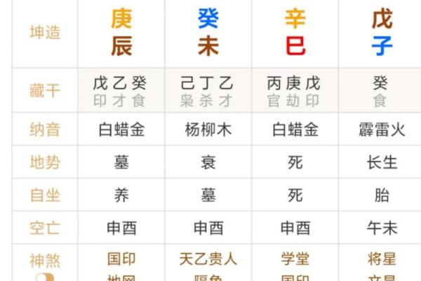 易经八卦与四柱八字哪个准