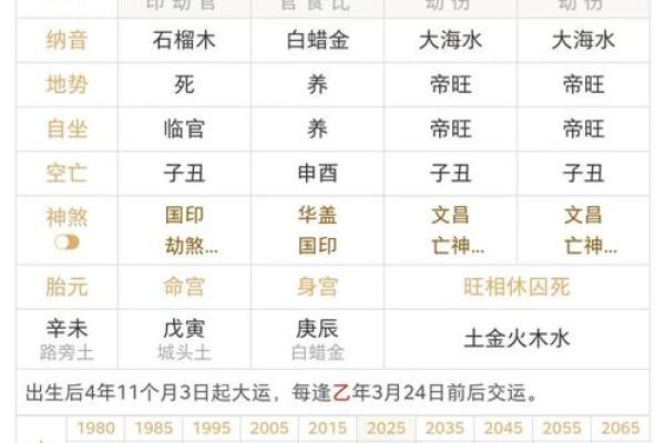 八字偏财怎么看