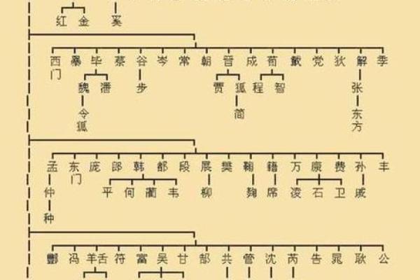 万俟氏的郡望堂号和主要迁徙位置-姓名学-华易算命网姓名