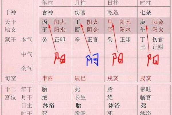 八字七杀坐什么地支最有力