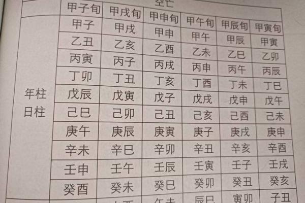 八字点窍-论空亡