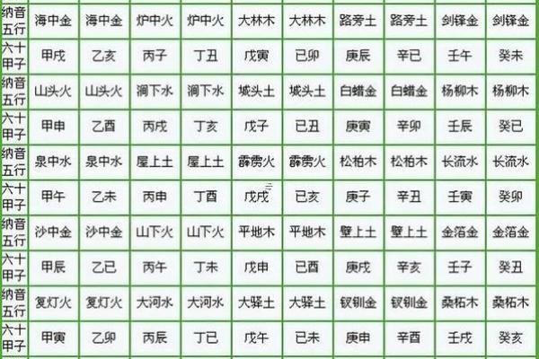 八字里面的流年是什么意思,八字怎么批流年