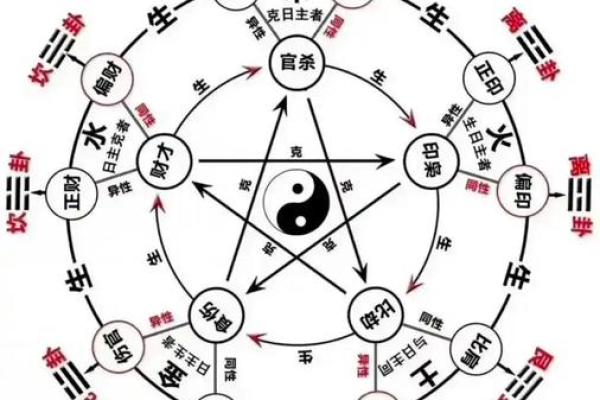 怎么从八字算财运-八字算财运方法
