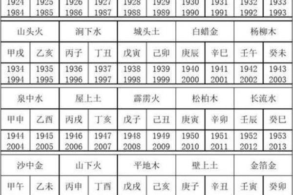 金命和金命姻缘相配吗 金命人的八字婚配口诀