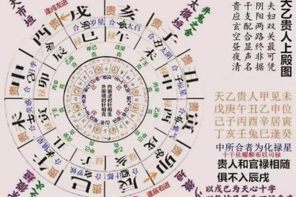 八字中的天乙贵人,怎么看是否有天乙贵人