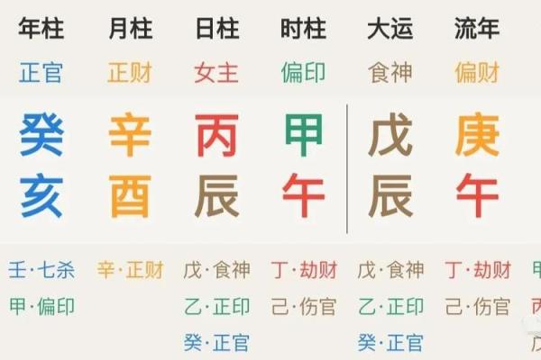 八字自刑之人的特征 何谓八字自刑特征