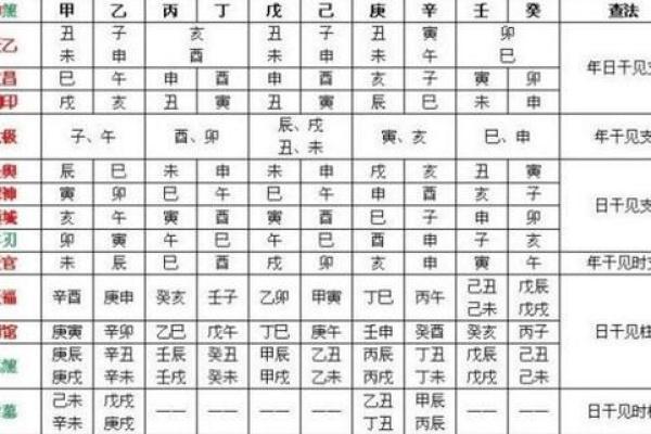 四柱八字中的必要知识：论凶煞的作用