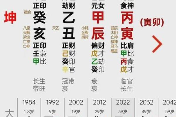 四柱八字中的必要知识：论凶煞的作用