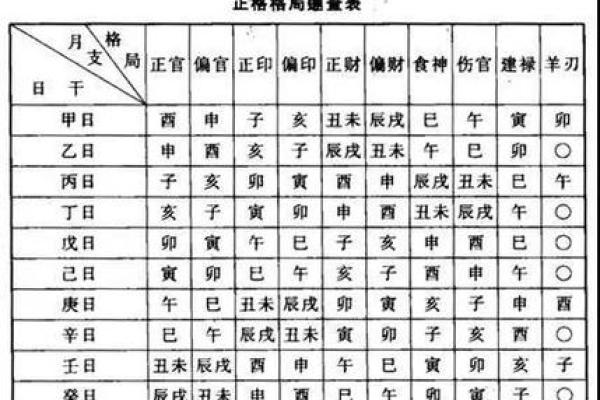 详解天生好命的八字格局 天生好命的八字格局详解