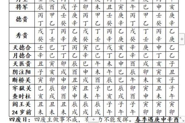 魁罡的八字神煞 魁罡八字有哪些神煞