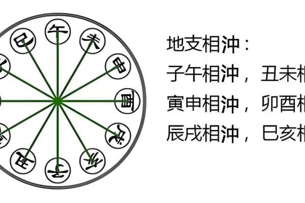 八字里有三子