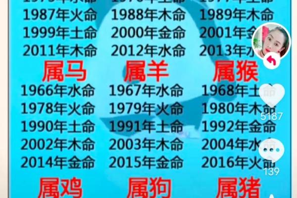 八字命格,八字命格解析