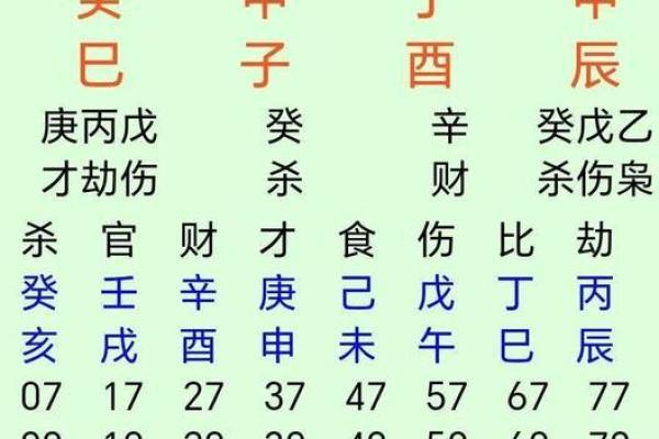 壬辰日柱八字详解