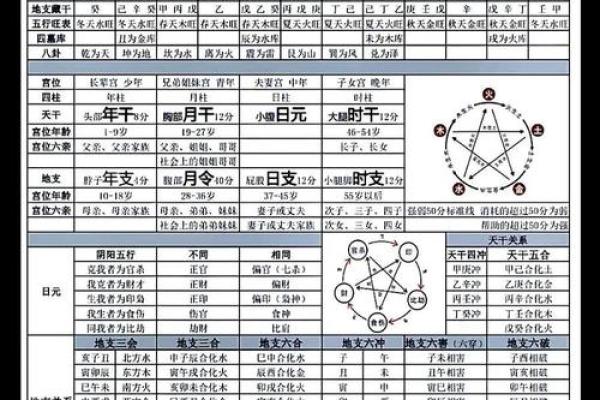 八字四柱不精确怎么解释