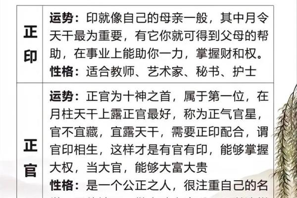 利用八字看子女运势如何
